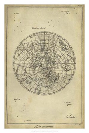 Antique Astronomy Chart II by Denis Diderot art print